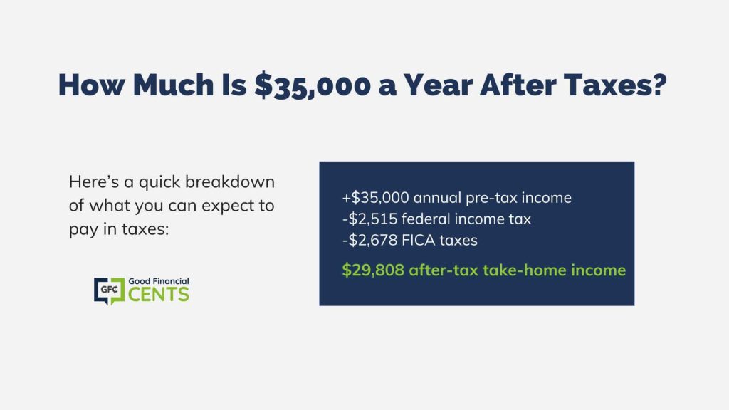 How much is k per year after taxes? This is breakdown of income - federal taxes, FICA, etc. It comes to ,808 after taxes (AGI)